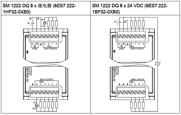 西门子S7-1200系列PLC全套接线图的图15